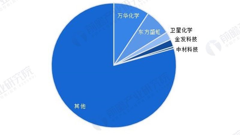 工业化学助剂采购报价单：揭秘其背后的关键要素**